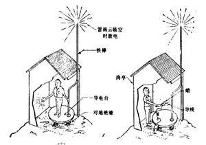 我們的祖先是怎么認(rèn)識雷電的？-原來有這種說法(連載2)