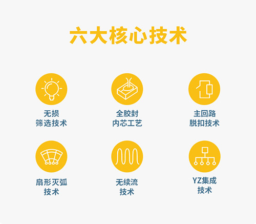 怎么挑選復合型浪涌保護器-6大核心優(yōu)勢