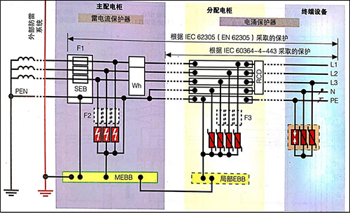 SPD浪涌保護器在TT系統(tǒng)中的應用-TN-C-S