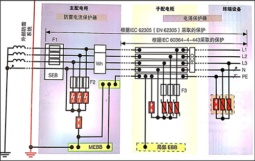 SPD浪涌保護器在TT系統(tǒng)中的應用-TT