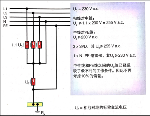 SPD浪涌保護器在TT系統(tǒng)中的應用-TT