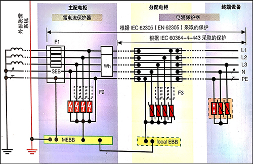 SPD浪涌保護器在TT系統(tǒng)中的應用-TN-S