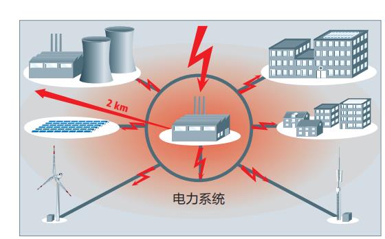 雷擊造成建筑物和設(shè)施的風(fēng)險-點(diǎn)擊查看【易造防雷】